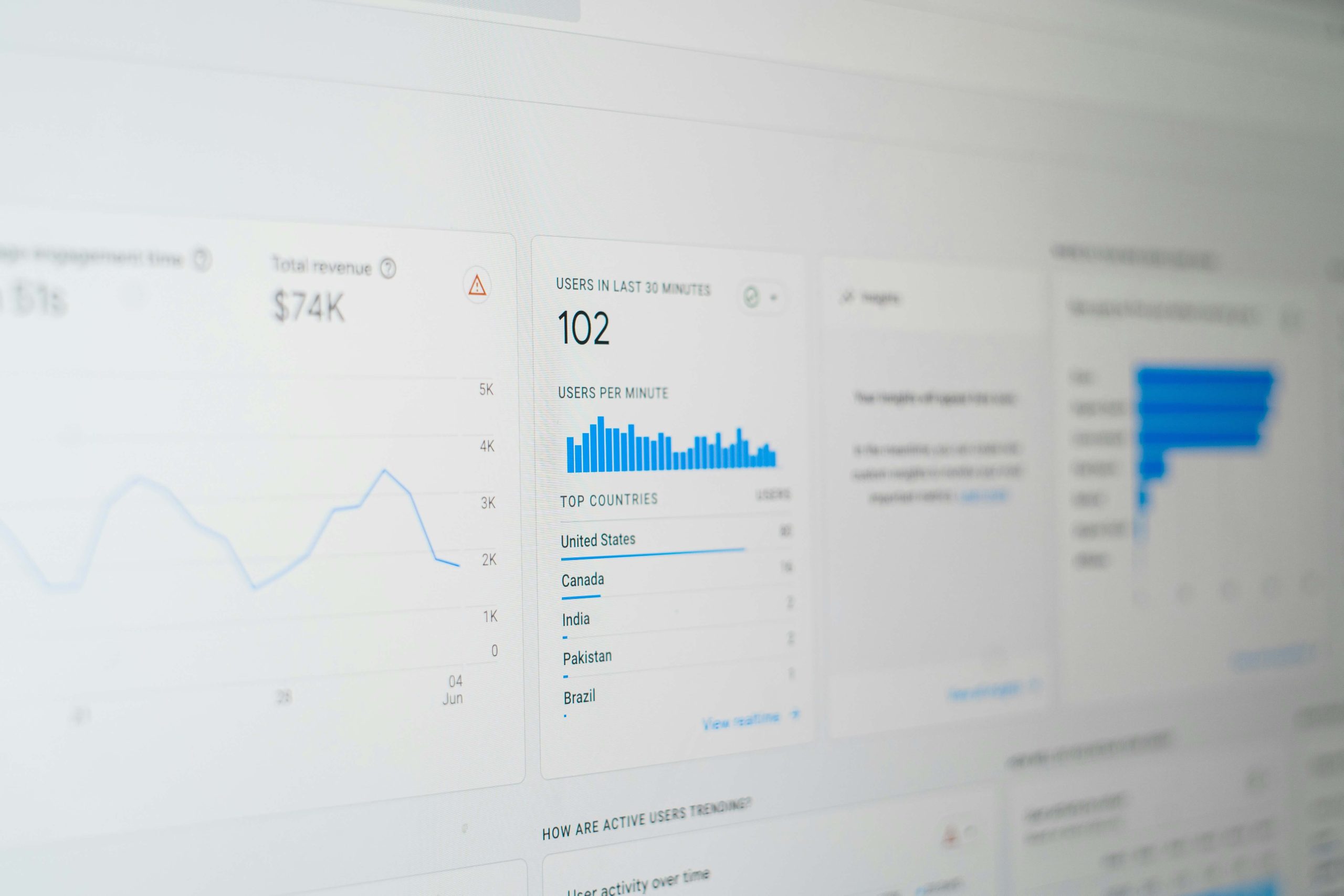 Top strategii de marketing pentru succesul afacerii online